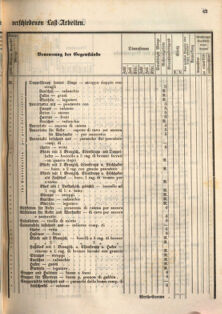 Kaiserlich-königliches Marine-Normal-Verordnungsblatt 18660122 Seite: 71