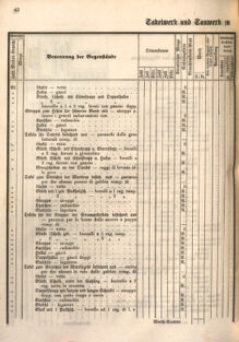 Kaiserlich-königliches Marine-Normal-Verordnungsblatt 18660122 Seite: 72