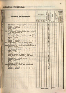 Kaiserlich-königliches Marine-Normal-Verordnungsblatt 18660122 Seite: 73