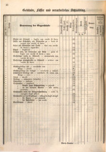 Kaiserlich-königliches Marine-Normal-Verordnungsblatt 18660122 Seite: 74