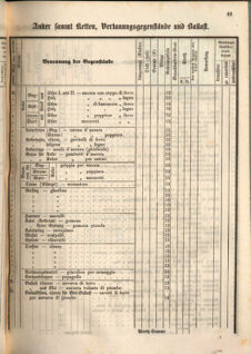 Kaiserlich-königliches Marine-Normal-Verordnungsblatt 18660122 Seite: 75