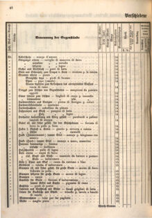 Kaiserlich-königliches Marine-Normal-Verordnungsblatt 18660122 Seite: 76