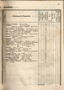 Kaiserlich-königliches Marine-Normal-Verordnungsblatt 18660122 Seite: 77