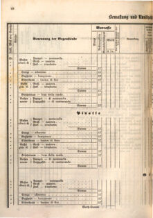 Kaiserlich-königliches Marine-Normal-Verordnungsblatt 18660122 Seite: 78