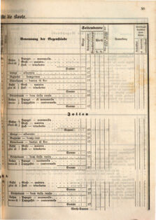 Kaiserlich-königliches Marine-Normal-Verordnungsblatt 18660122 Seite: 79