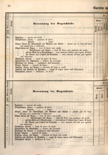 Kaiserlich-königliches Marine-Normal-Verordnungsblatt 18660122 Seite: 80