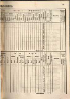 Kaiserlich-königliches Marine-Normal-Verordnungsblatt 18660122 Seite: 81