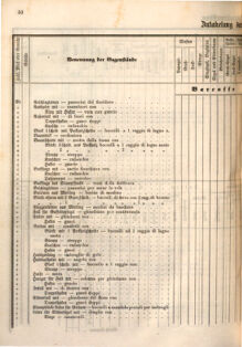 Kaiserlich-königliches Marine-Normal-Verordnungsblatt 18660122 Seite: 82