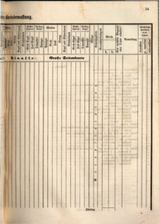 Kaiserlich-königliches Marine-Normal-Verordnungsblatt 18660122 Seite: 83