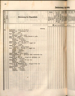 Kaiserlich-königliches Marine-Normal-Verordnungsblatt 18660122 Seite: 84