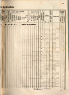 Kaiserlich-königliches Marine-Normal-Verordnungsblatt 18660122 Seite: 85