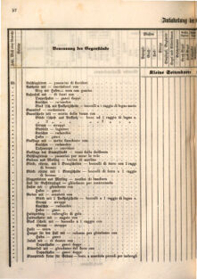 Kaiserlich-königliches Marine-Normal-Verordnungsblatt 18660122 Seite: 86