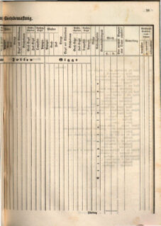 Kaiserlich-königliches Marine-Normal-Verordnungsblatt 18660122 Seite: 87