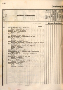 Kaiserlich-königliches Marine-Normal-Verordnungsblatt 18660122 Seite: 88