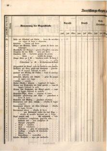 Kaiserlich-königliches Marine-Normal-Verordnungsblatt 18660122 Seite: 90