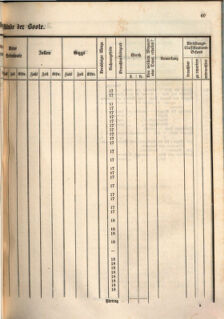 Kaiserlich-königliches Marine-Normal-Verordnungsblatt 18660122 Seite: 91