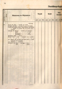 Kaiserlich-königliches Marine-Normal-Verordnungsblatt 18660122 Seite: 92