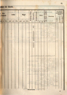 Kaiserlich-königliches Marine-Normal-Verordnungsblatt 18660122 Seite: 93