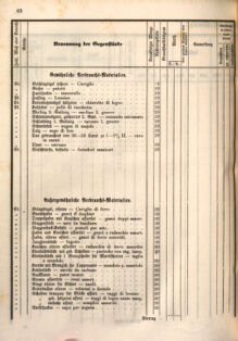 Kaiserlich-königliches Marine-Normal-Verordnungsblatt 18660122 Seite: 94