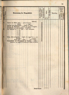 Kaiserlich-königliches Marine-Normal-Verordnungsblatt 18660122 Seite: 95