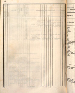 Kaiserlich-königliches Marine-Normal-Verordnungsblatt 18660122 Seite: 96