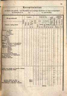 Kaiserlich-königliches Marine-Normal-Verordnungsblatt 18660122 Seite: 97