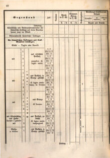 Kaiserlich-königliches Marine-Normal-Verordnungsblatt 18660122 Seite: 98