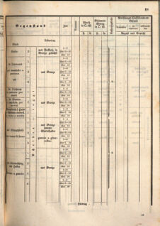 Kaiserlich-königliches Marine-Normal-Verordnungsblatt 18660122 Seite: 99