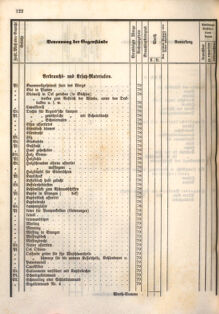 Kaiserlich-königliches Marine-Normal-Verordnungsblatt 18660208 Seite: 10