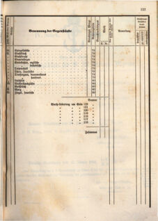 Kaiserlich-königliches Marine-Normal-Verordnungsblatt 18660208 Seite: 11