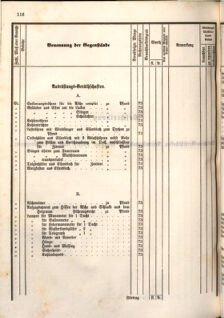 Kaiserlich-königliches Marine-Normal-Verordnungsblatt 18660208 Seite: 4