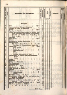 Kaiserlich-königliches Marine-Normal-Verordnungsblatt 18660208 Seite: 6