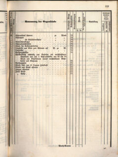 Kaiserlich-königliches Marine-Normal-Verordnungsblatt 18660208 Seite: 7