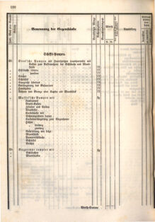 Kaiserlich-königliches Marine-Normal-Verordnungsblatt 18660208 Seite: 8