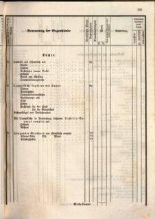 Kaiserlich-königliches Marine-Normal-Verordnungsblatt 18660208 Seite: 9