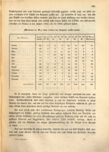 Kaiserlich-königliches Marine-Normal-Verordnungsblatt 18660424 Seite: 1