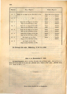 Kaiserlich-königliches Marine-Normal-Verordnungsblatt 18661003 Seite: 12