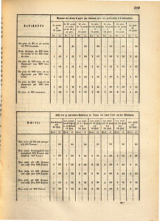 Kaiserlich-königliches Marine-Normal-Verordnungsblatt 18661003 Seite: 71