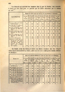 Kaiserlich-königliches Marine-Normal-Verordnungsblatt 18661003 Seite: 72