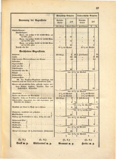 Kaiserlich-königliches Marine-Normal-Verordnungsblatt 18670213 Seite: 13