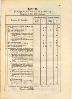 Kaiserlich-königliches Marine-Normal-Verordnungsblatt 18670213 Seite: 15