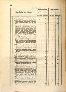 Kaiserlich-königliches Marine-Normal-Verordnungsblatt 18670213 Seite: 16