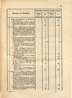 Kaiserlich-königliches Marine-Normal-Verordnungsblatt 18670213 Seite: 17