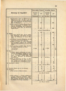 Kaiserlich-königliches Marine-Normal-Verordnungsblatt 18670213 Seite: 21