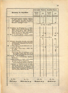 Kaiserlich-königliches Marine-Normal-Verordnungsblatt 18670213 Seite: 23