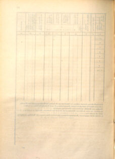 Kaiserlich-königliches Marine-Normal-Verordnungsblatt 18670306 Seite: 20