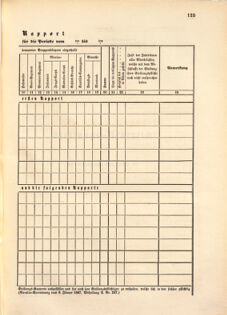 Kaiserlich-königliches Marine-Normal-Verordnungsblatt 18670306 Seite: 47