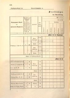 Kaiserlich-königliches Marine-Normal-Verordnungsblatt 18670306 Seite: 50