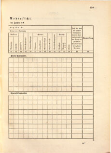 Kaiserlich-königliches Marine-Normal-Verordnungsblatt 18670306 Seite: 51