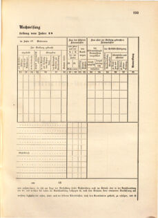 Kaiserlich-königliches Marine-Normal-Verordnungsblatt 18670306 Seite: 55